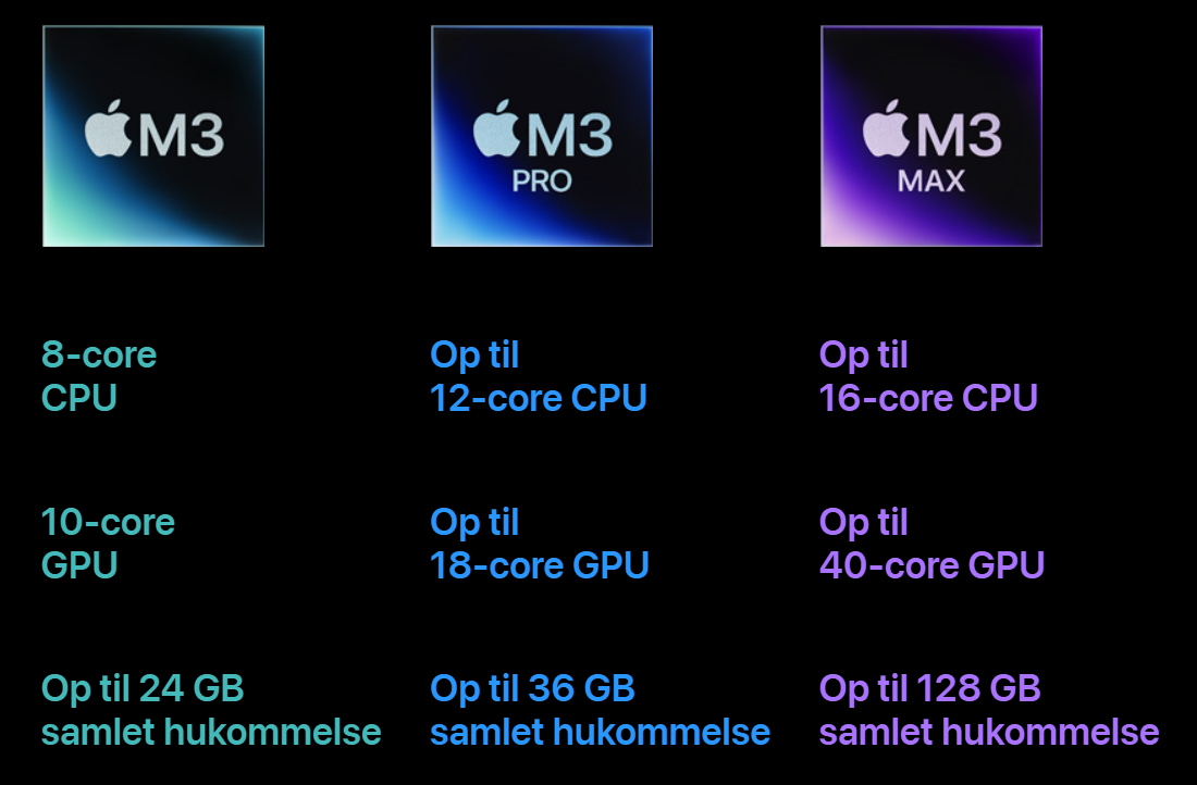 Apple M3 comparison.png